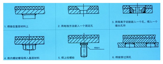 安装方式示意图