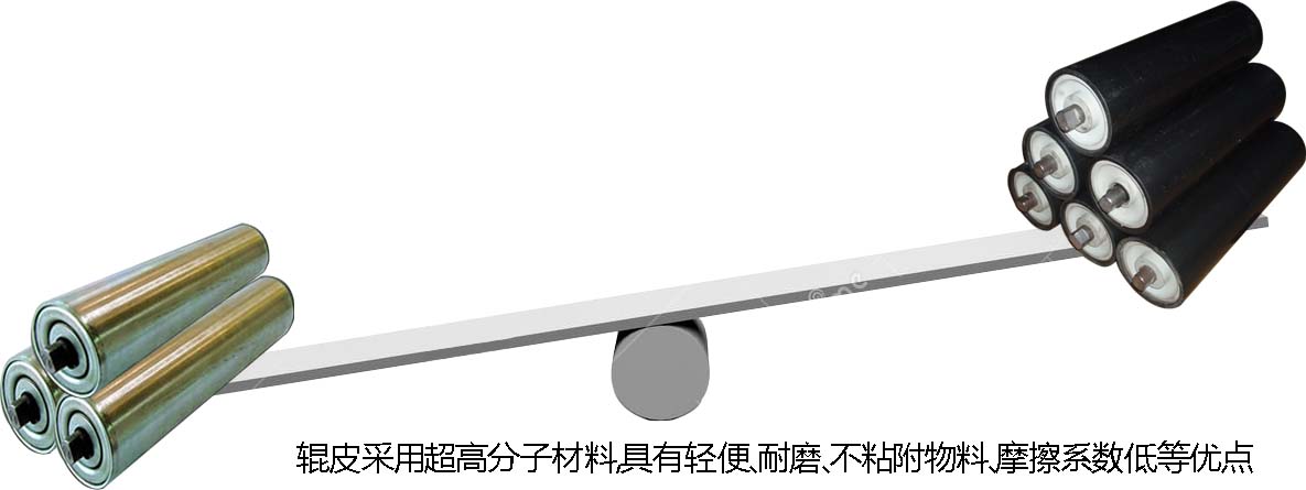 托辊质量