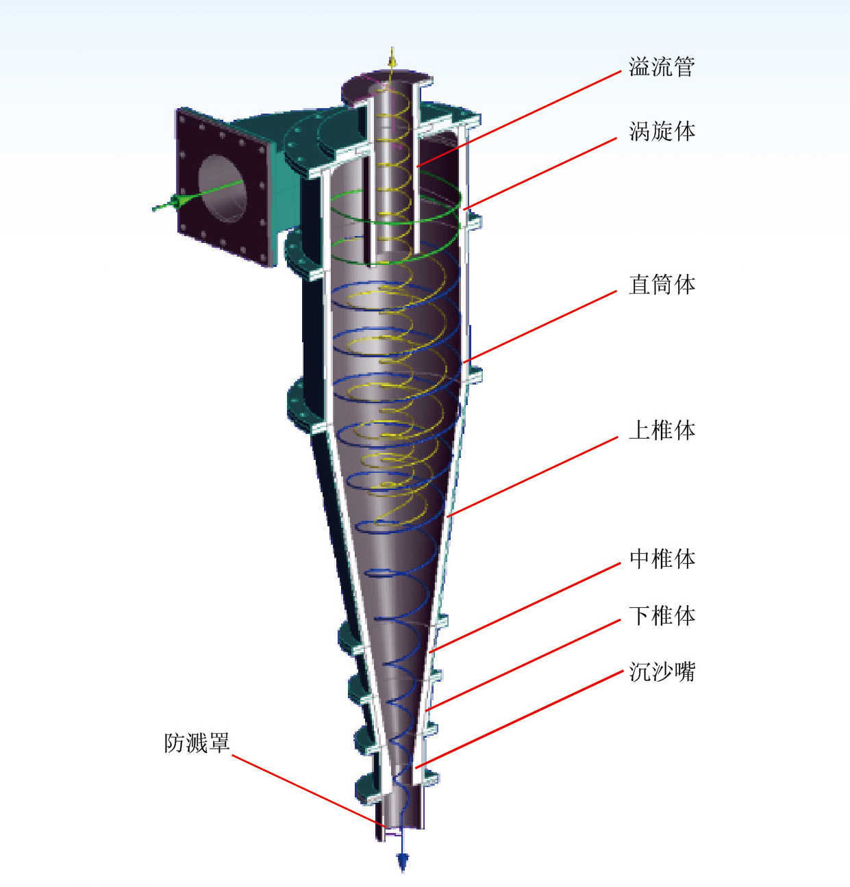 橡胶旋流器