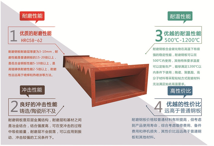 双金属耐磨衬板