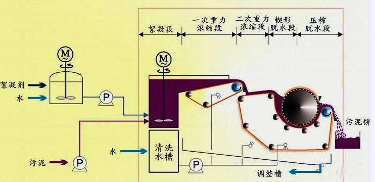 韶欣压滤机工作原理图